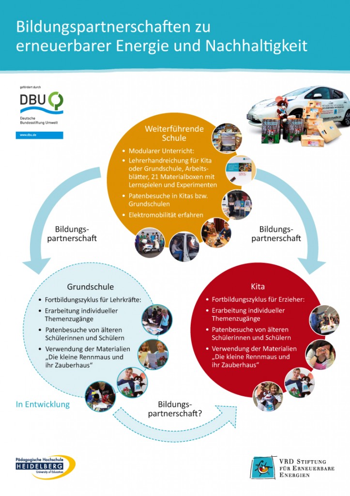 VRD1601_Poster_DIN-A0.indd